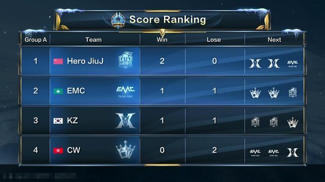 防守效率均 防守效率均